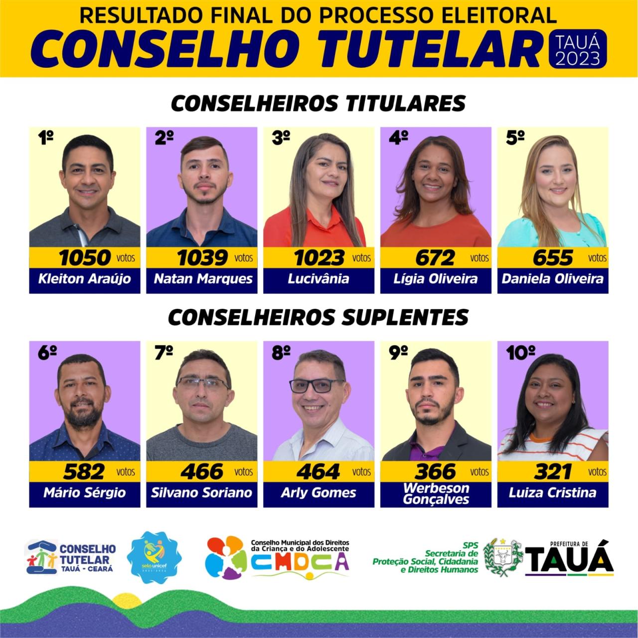 Diretoria do Conselho Tutelar de Tau&aacute;